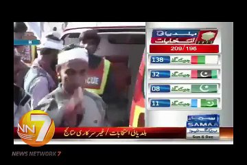 Zulm Ki Inteha - PMLN Ko Vote Na denay Per Punjab Police Ne Khaton Ka Angotha Kaat Diya