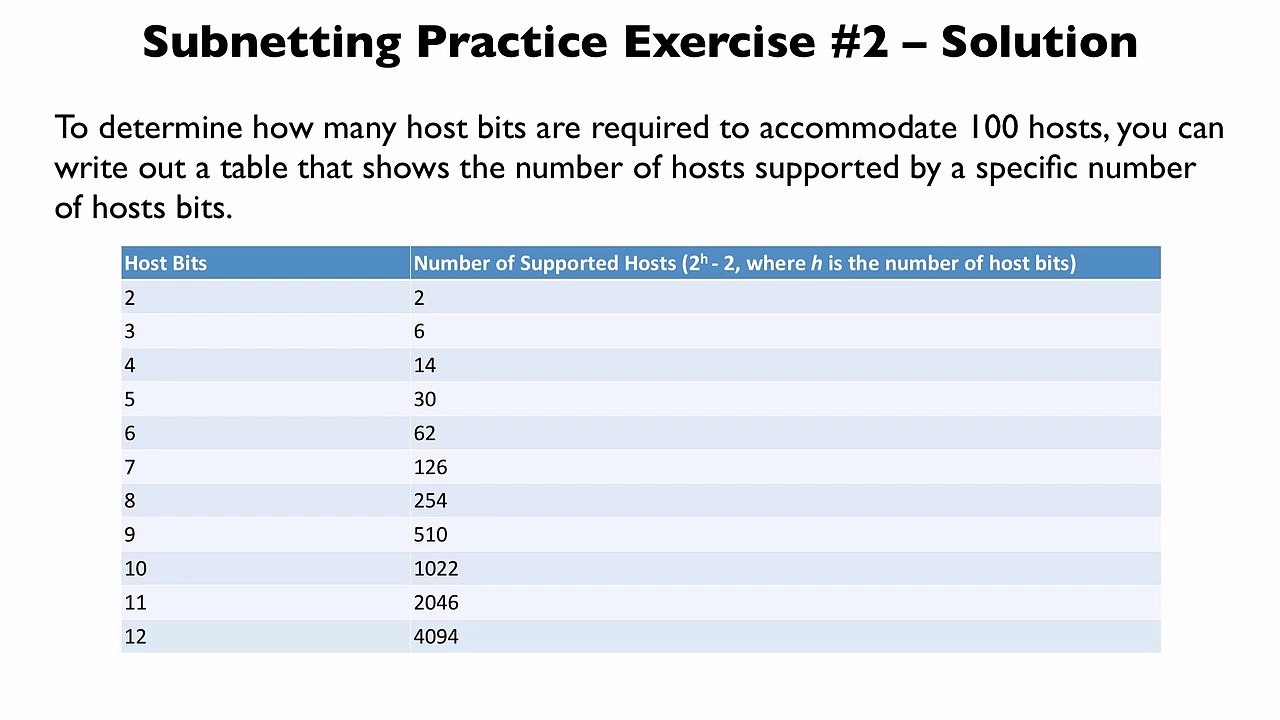 132.Subnetting Practice Exercise #2