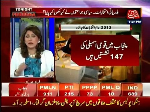 Tonight With Fareeha » Abb Takk News » Fareeha Idrees »	6th December 2015 » Pakistani Talk Show