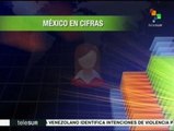 México en cifras: desempeño económico a la baja