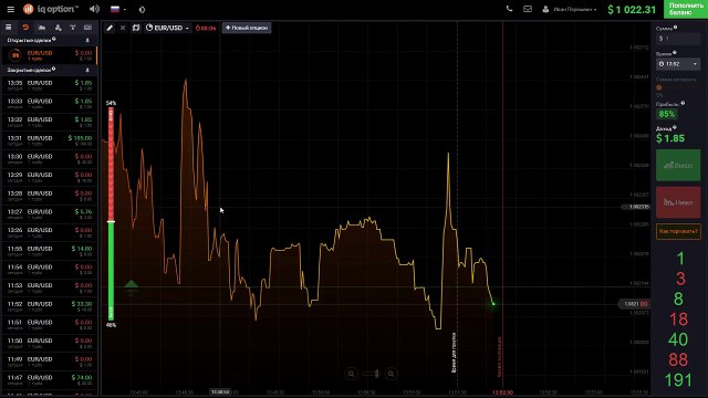 Iq option - стратегия Мартингейла или как заработать 1$ за 60 секунд!