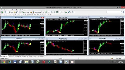 Первоклассная стратегия для бинарных опционов на М5! 2015