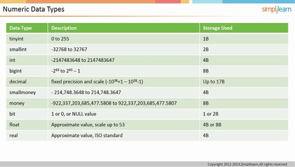 008 Intro to Data Types 📊