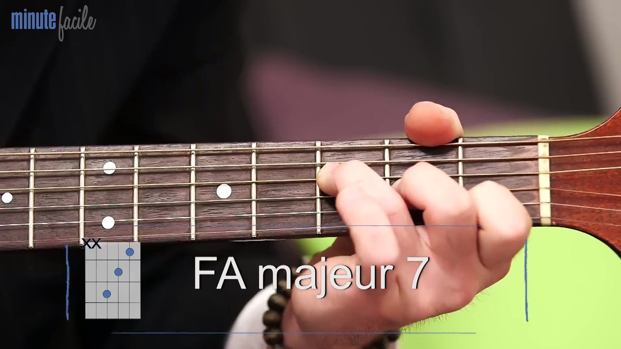 Sports Loisirs : Tuto guitare facile : No woman no cry de Bob Marley