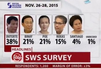 24 Oras December 7 2015 P1/5