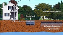 How Septic Aerator Is Effective For Sewage Disposal?