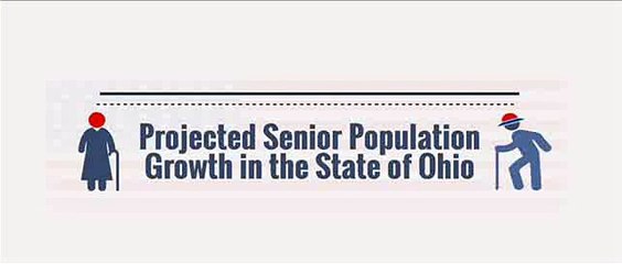 Projected Senior Populations in the State of Ohio [Infographic]