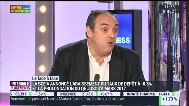 La minute d'Olivier Delamarche: BCE: Monter les QE ça ne relance pas l'inflation - 07/12