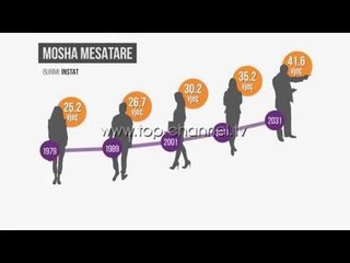 Shqipëria drejt plakjes  - Top Channel Albania - News - Lajme