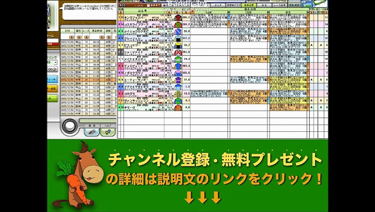 競馬ソフト 馬券自動買い目シミュレーション結果 馬連 2015/12/6 「競馬レース結果ハイライト」