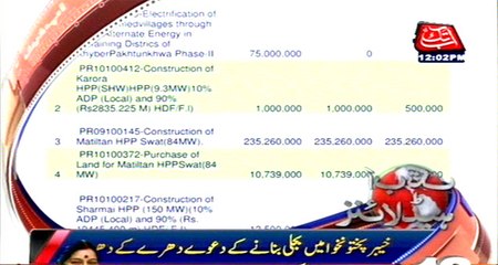 AbbTakk Headlines – 12 PM – 08 December 2015