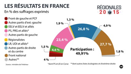 "Émergence du tripartisme : le nouveau visage de l'Europe" Géopolitique
