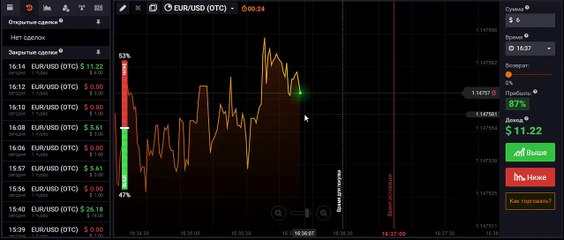 Заработок от 95 долларов в день  Стратегия для IQ Option  Знакомство