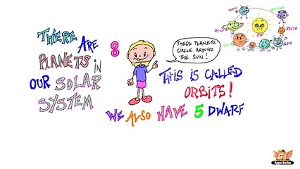 Fun Facts About Planets