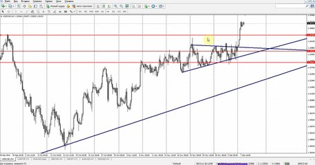 Обзор рынка Forex, без воды на 08.12.2015 от Ярослава Мудрого