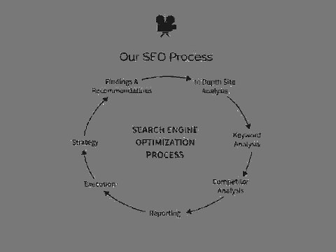 Generate Design - Search Engine Optimization