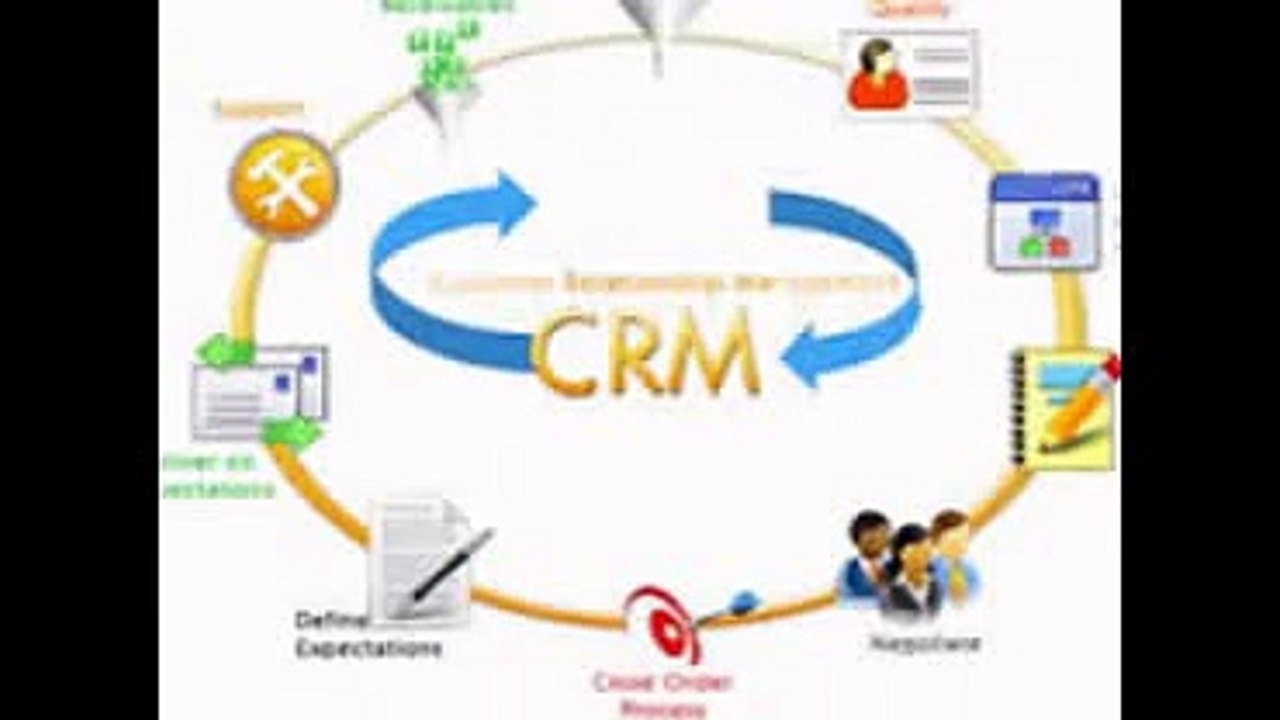 custom crm solutions