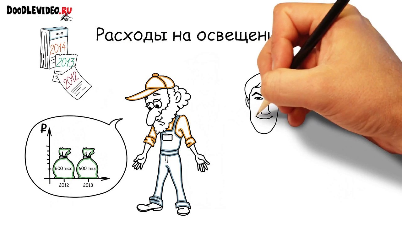 Видеоролики на заказ в Дудлвидео.Ми. Гарантировано конверсионные продающие видеоролики для #бизнеса
