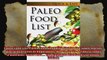 Paleo Food List Paleo Food Shopping List for the Supermarket Diet Grocery list of