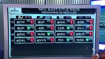 Predicting the NFC East