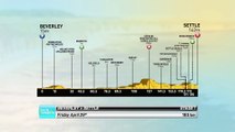 Stage 1 Official Route - 2016 Tour de Yorkshire