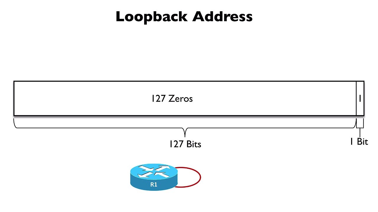 149.Loopback