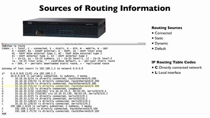 160.Sources of Route Information