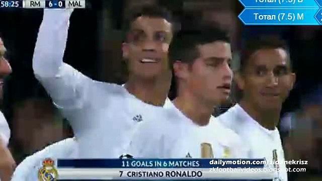 6-0 Cristiano Ronaldo Incredible Fourth Goal - Real Madrid v. Malmö Champions League 08.12.2015 HD
