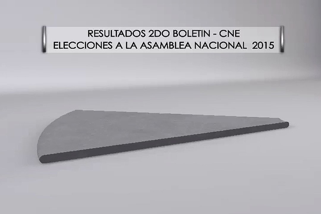 Parlamentarias 2015 - 2do boletín CNE