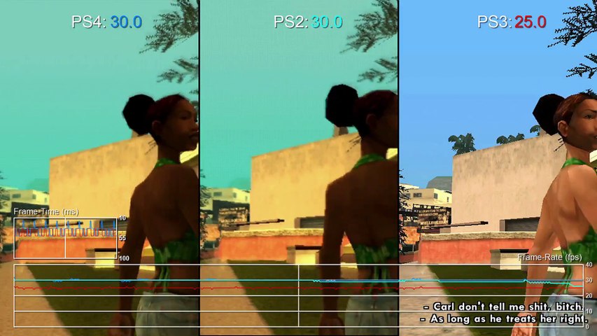 Grand Theft Auto San Andreas PS4 vs PS2 vs PS3 Frame-Rate Test - Vidéo  Dailymotion