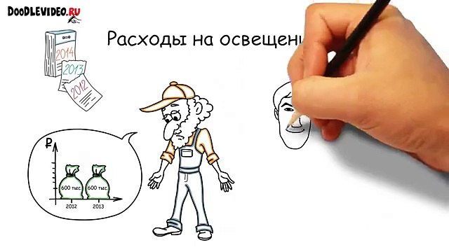 Видеоролики на заказ в Дудлвидео.Ми. Гарантировано конверсионные продающие видеоролики для #бизнеса
