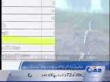 WASA waste 10 million rupees on clean water supply project