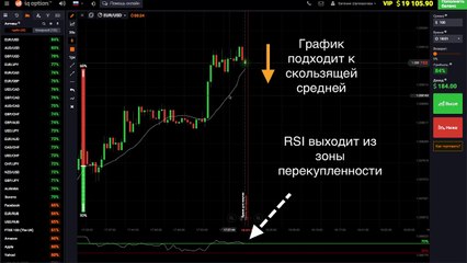 Стратегия для новичков 'Подтверждение SMA' c индикатором RSI
