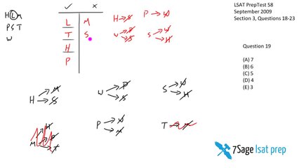 LSAT PrepTest 58 Logic Game 4 (September 2009 LSAT) courses during summer school session 7