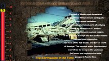 Top 10 Earthquakes Most dangerous earthquakes in world history must watch