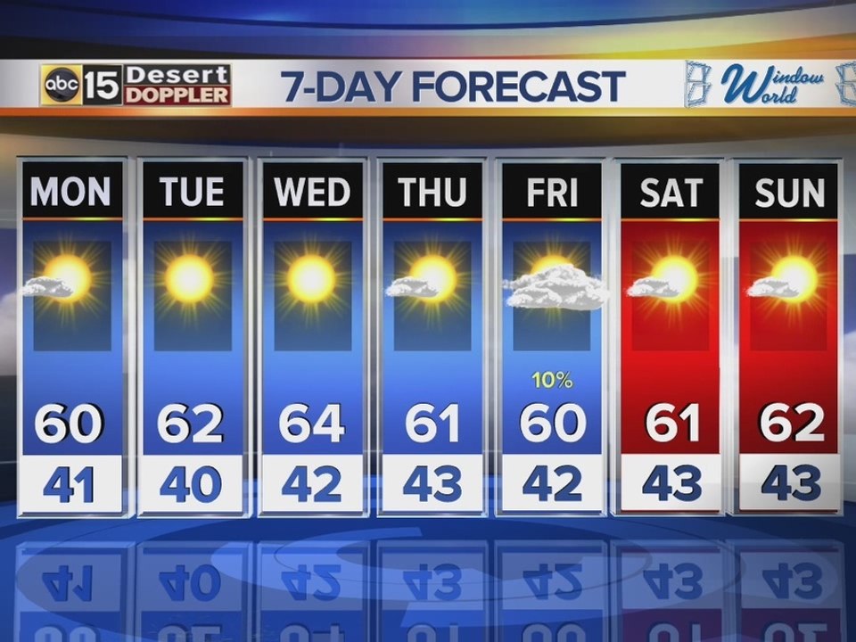 Web weather PM: January 10, 2016