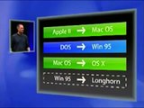 Steve Jobs introduces OS X Tiger & 30-inch Cinema Display - WWDC (2004)