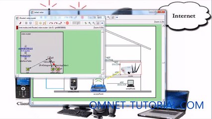 OMNeT++ WLAN PROJECT output