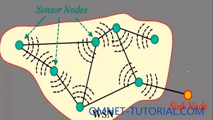 OMNeT++ WSN PROJECT output