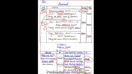 Principles of Accounting part-2  sgd Board (4)
