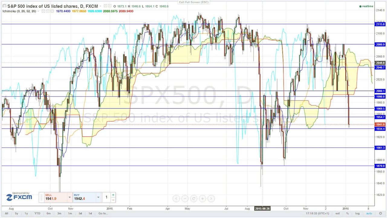 Börsen TV: US-Arbeitsmarkt wächst dynamisch