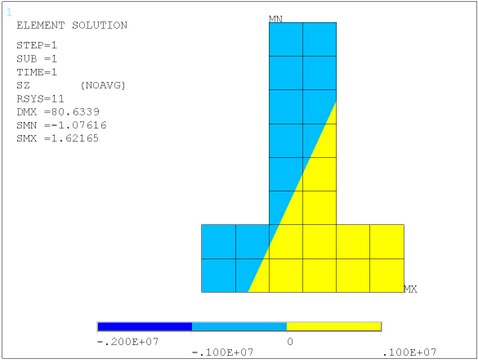ANSYS Сопротивление материалов. I-07 (внецентренное растяжение/сжатие)