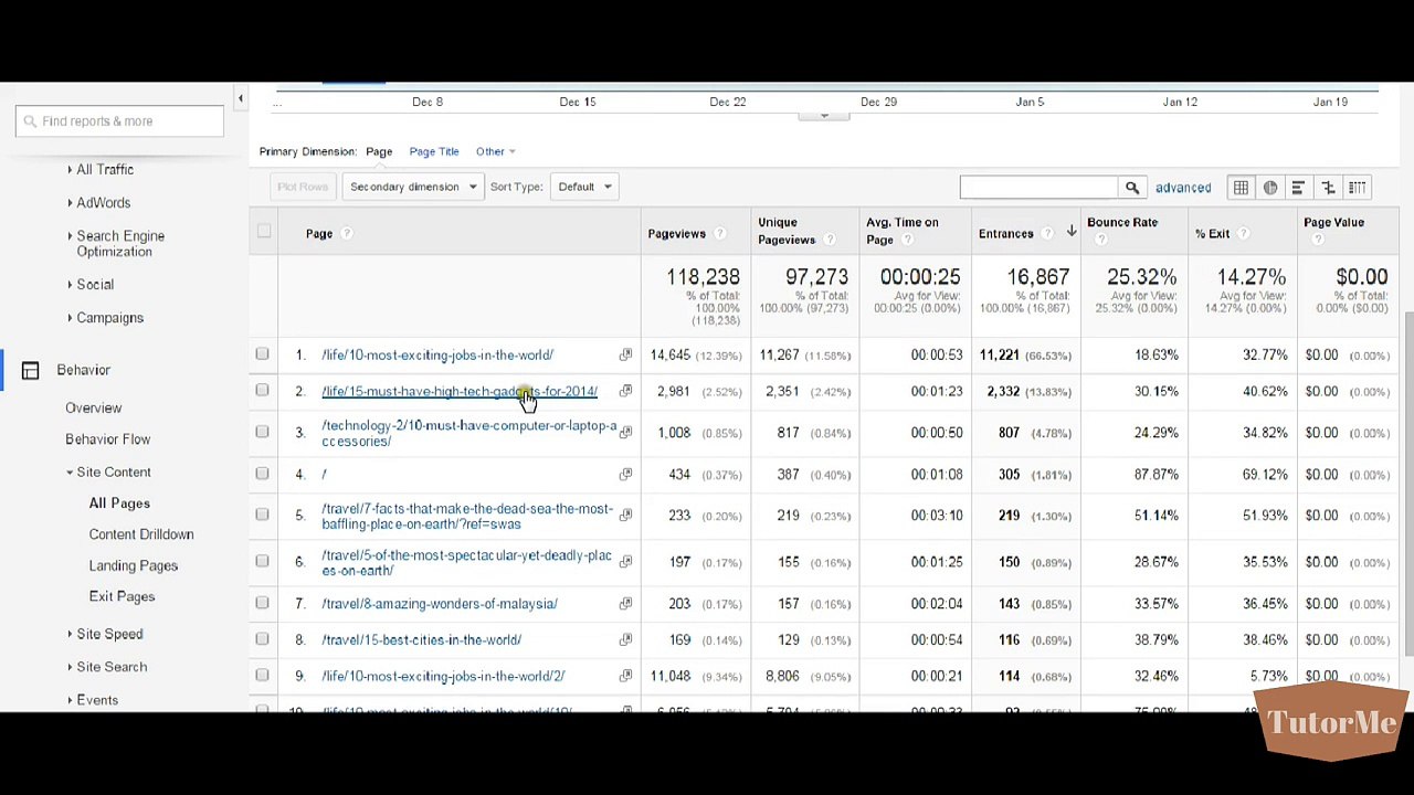 2.3 Cost Per Click (CPC)