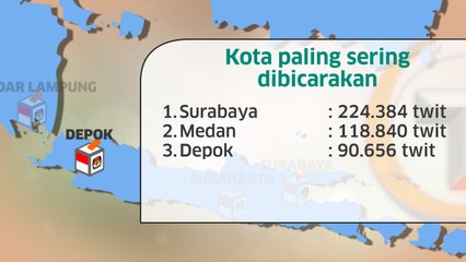 Kandidat Paling Sering di Twit Netizen