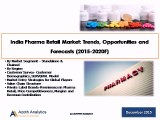 India Pharma Retail Market: Trends, Opportunities and Forecasts (2015-2020F) - New Report by Azoth Analytics