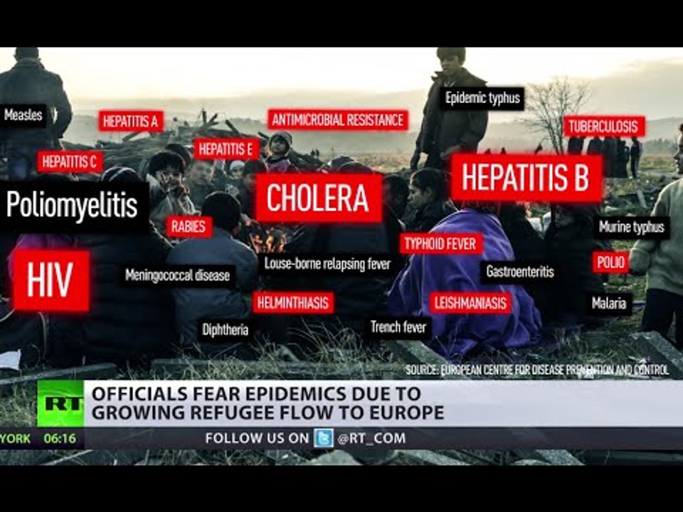 Epidemics fears in EU: HIV, polio, cholera & more detected in refugee camps
