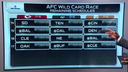 Predicting the AFC Wild Card Spots