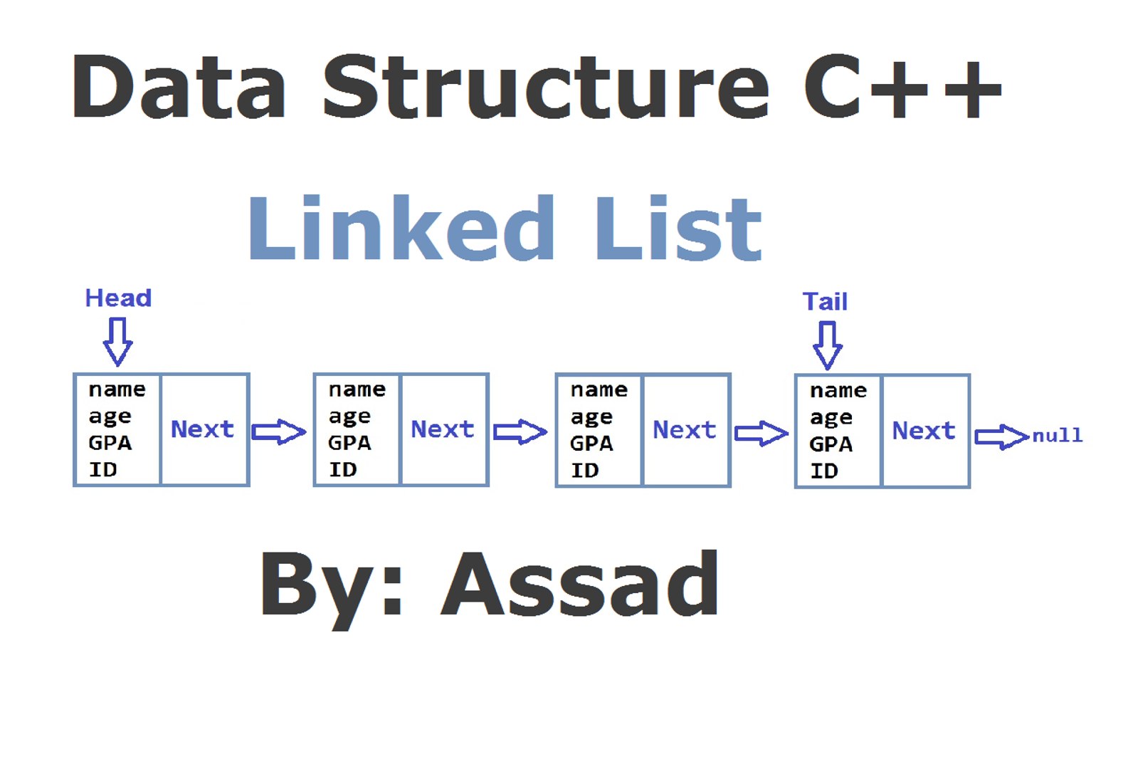 Data Structures & Algorithms: Singly Linked List C++ Part: 3/3 (Urdu/Hindi)