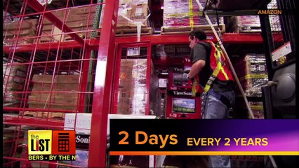 Mind-Blowing Amazon.com Facts