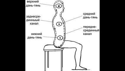 Медитация.Сила огня часть 11